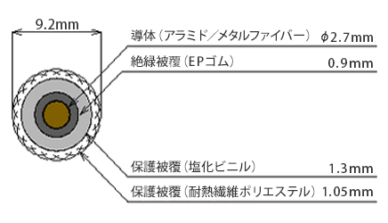 ブレードヒーター断面