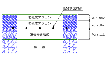 一般舗装構造